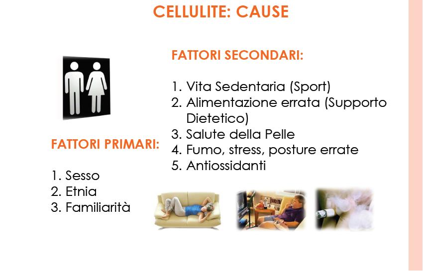 cause cellulite